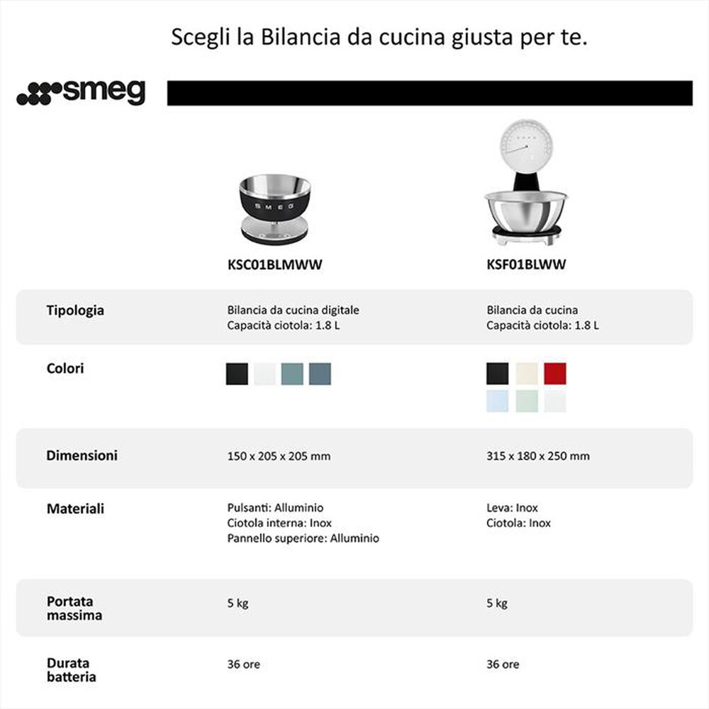 Immagine del prodotto SMEG - Bilancia da cucina Linea Collezione KSC01BLMWW-Nero opaco