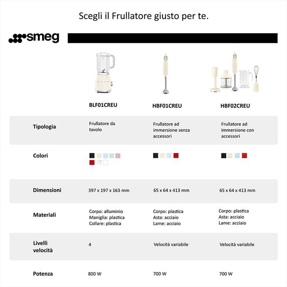 Immagine del prodotto SMEG - Frullatore Immersione 50's Style &ndash; HBF01RDEU-rosso