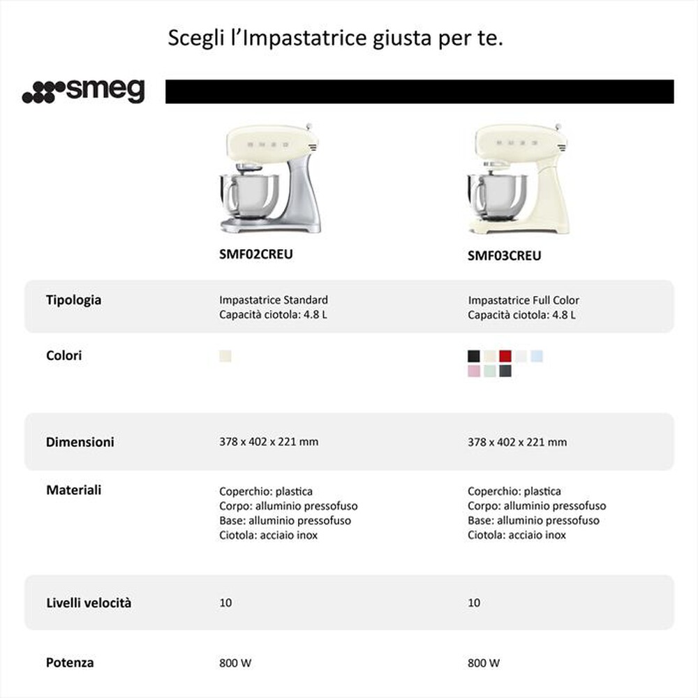 Immagine del prodotto SMEG - Impastatrice Full Color 50's Style &ndash; SMF03WHEU