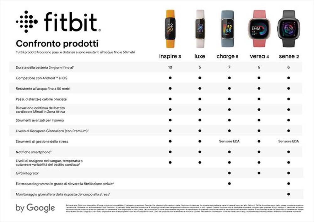 Immagine del prodotto FITBIT - INSPIRE 3 - FB424BKYW-nero/ giallo senape