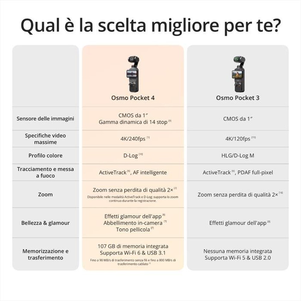 Immagine del prodotto DJI - Action cam OSMO POCKET 4 STANDARD COMBO-Nero