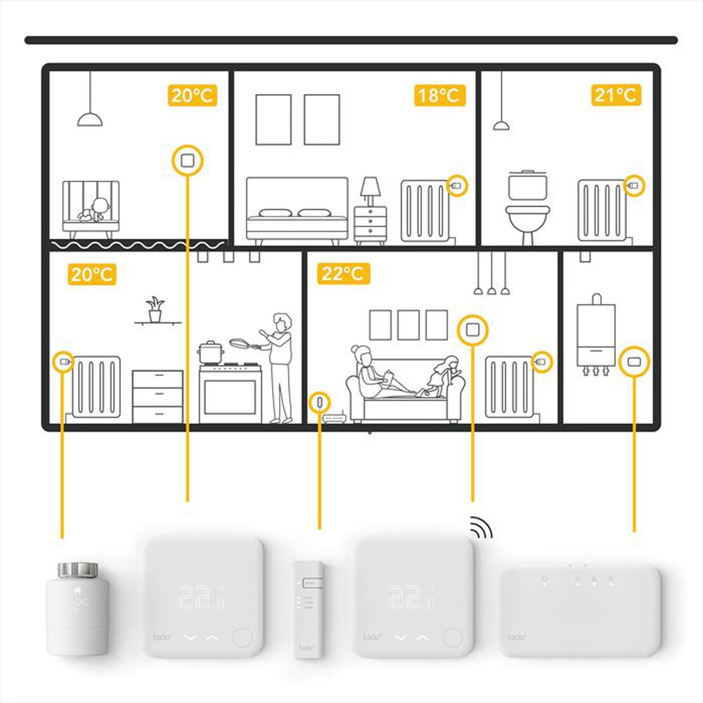 Immagine del prodotto TADO - KIT 4 Teste Termostatiche Intelligenti-White