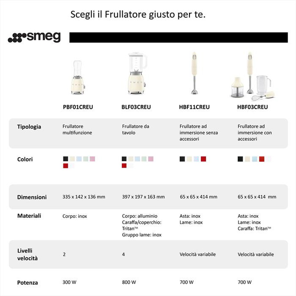 Immagine del prodotto SMEG - Frullatore da Tavolo 50's Style BLF03WHEU-Bianco