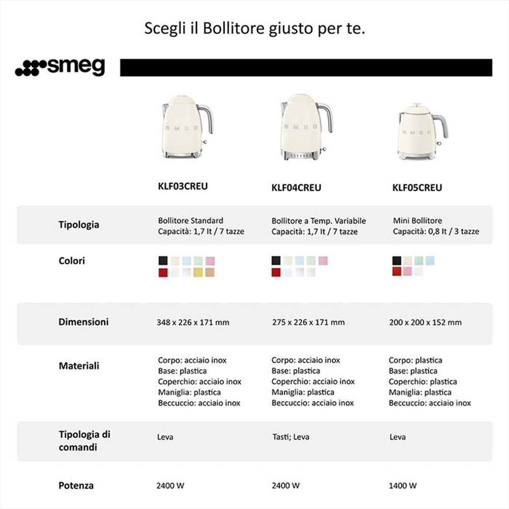 Immagine del prodotto SMEG - Bollitore Standard 50's Style &ndash; KLF03GREU-Grafite