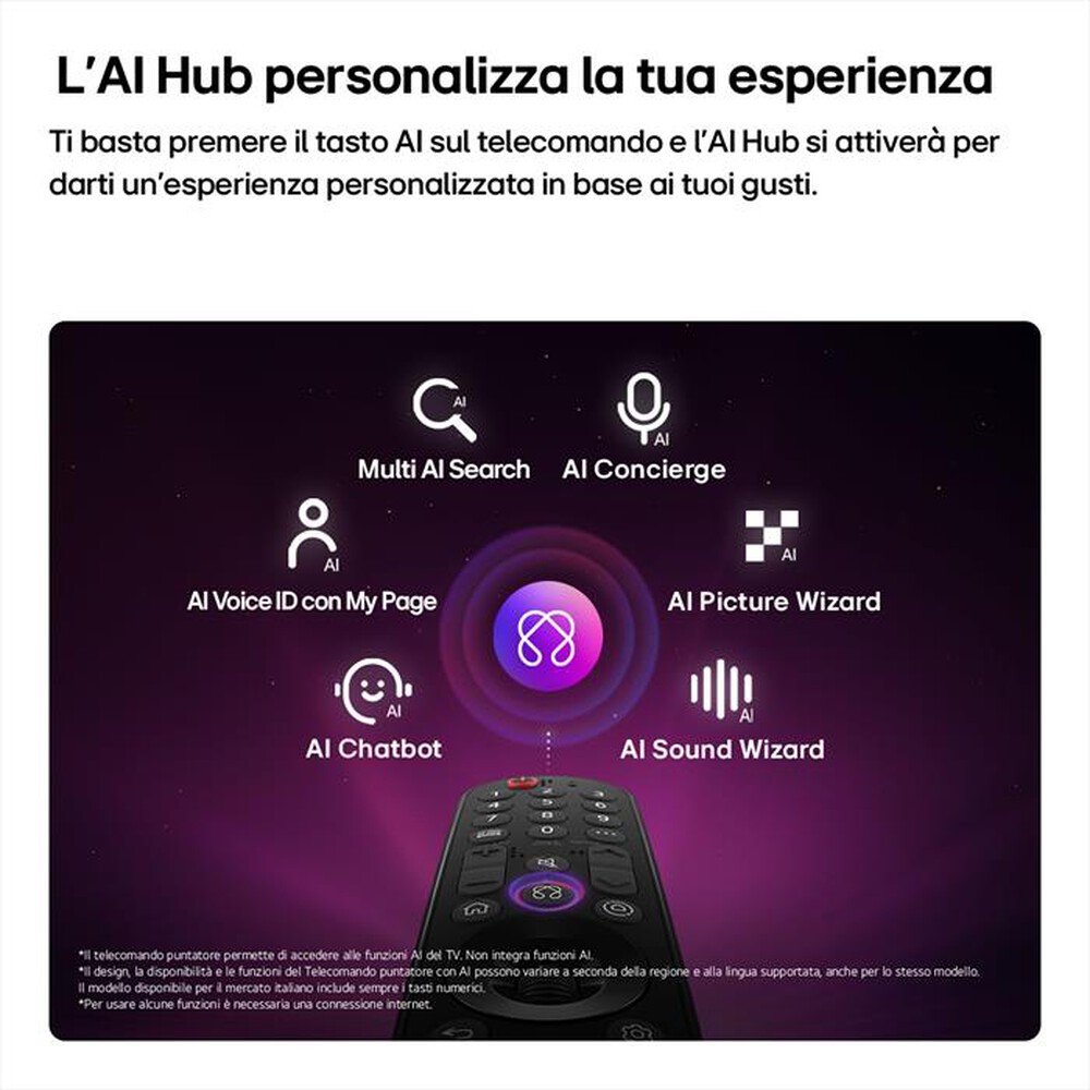 Immagine del prodotto LG - Smart TV LED UHD 4K 75" NANO AI NU90 75NU900B6LA-Charcoal Black