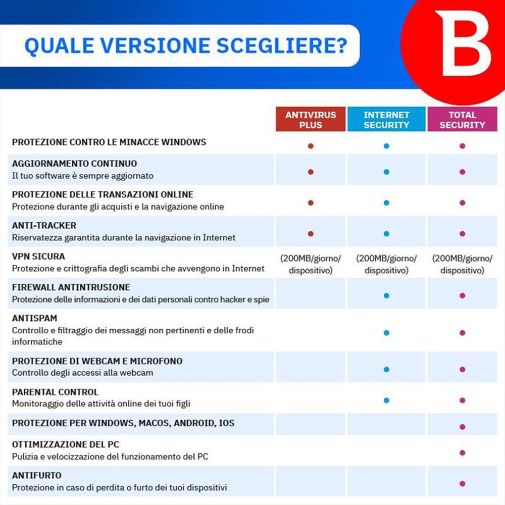 Immagine del prodotto BITDEFENDER - VPN 1 Anno - 10 Dispositivi