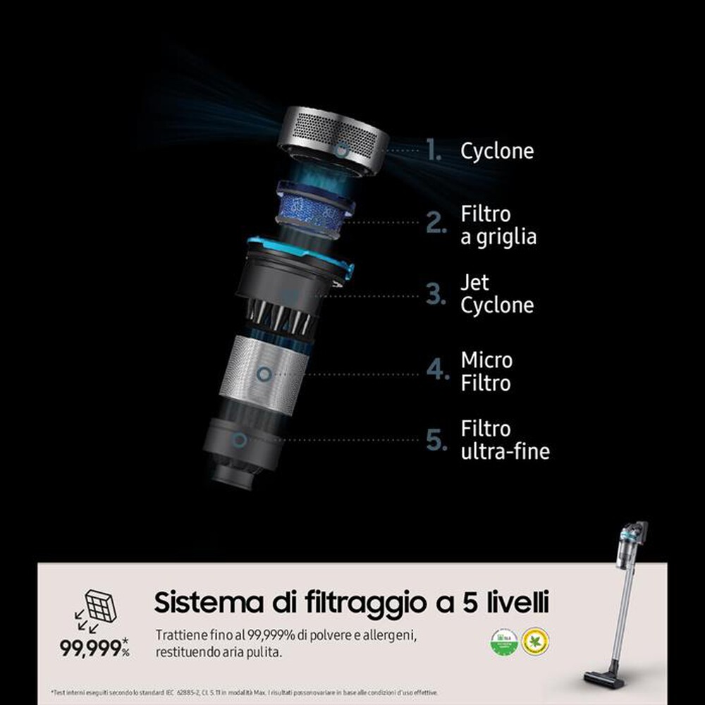 Immagine del prodotto SAMSUNG - Scopa elettrica JET 75E PET VS20B75AGR1-TEAL MINT