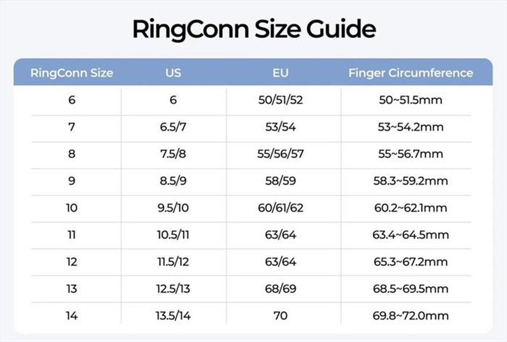 Immagine del prodotto RINGCONN - Anello SMART RING -13-Nero
