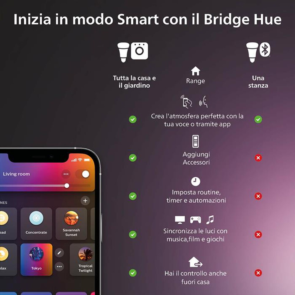 Immagine del prodotto PHILIPS - HUE DIMMER SWITCH V2 INTERRUTTORE WIRELESS-Bianca