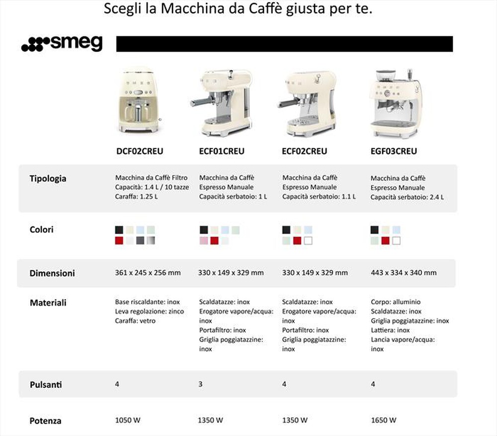 Immagine del prodotto SMEG - Macchina da Caff&egrave; Filtro 50's Style &ndash; DCF02GREU-Grafite