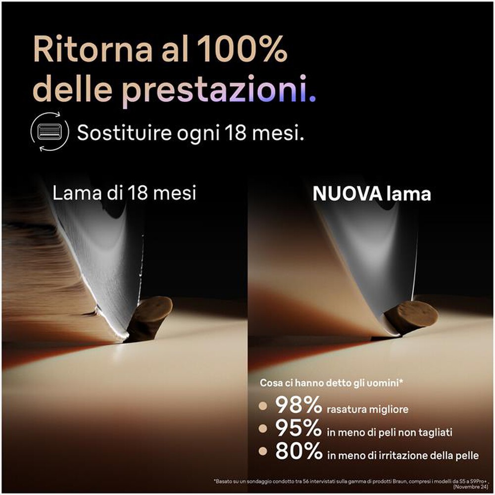Immagine del prodotto BRAUN - Testina di Ricambio MALHRREMKP 96M SILV-GRIGIO