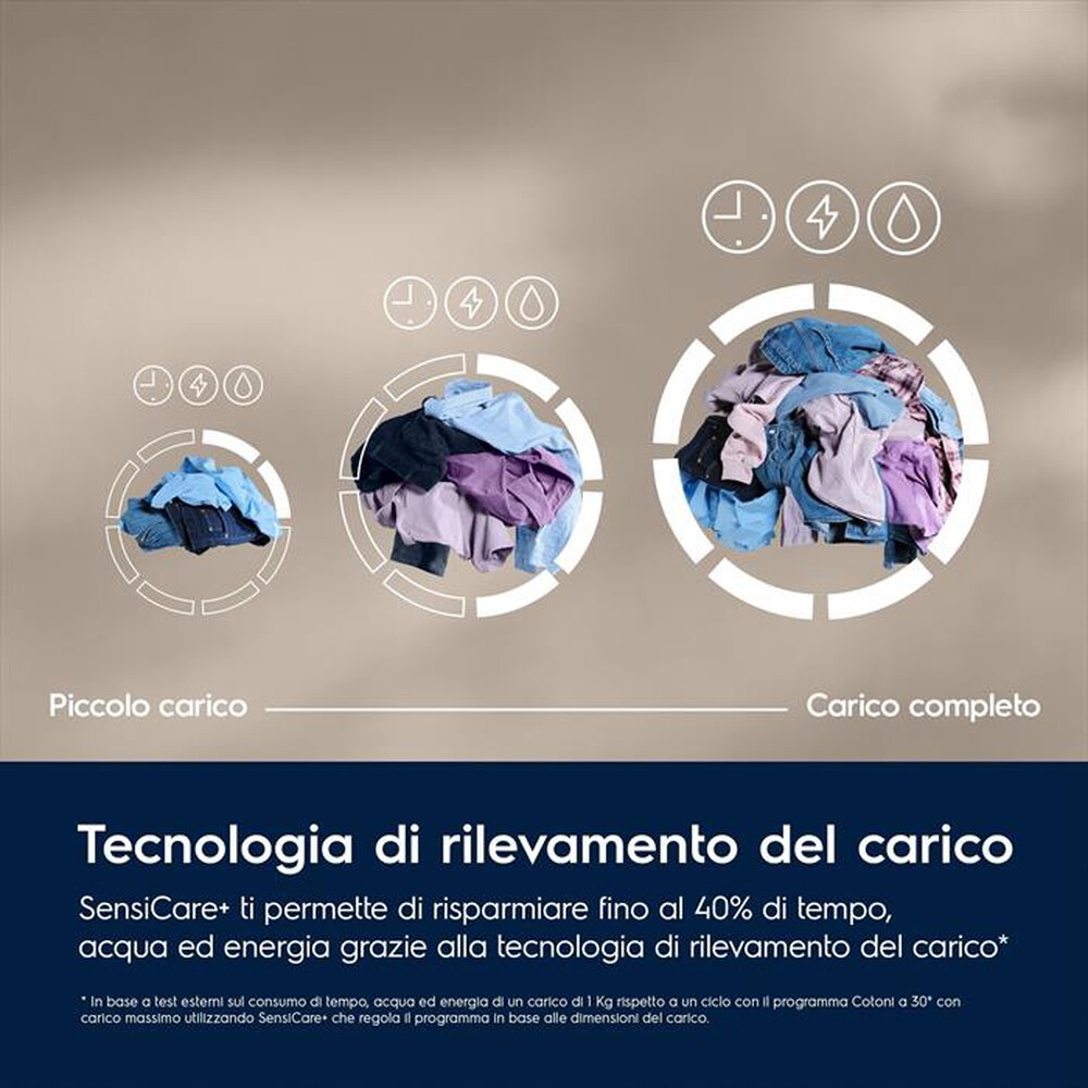 Immagine del prodotto ELECTROLUX - Lavatrice EW7F49DG 9 Kg Classe A-Nero