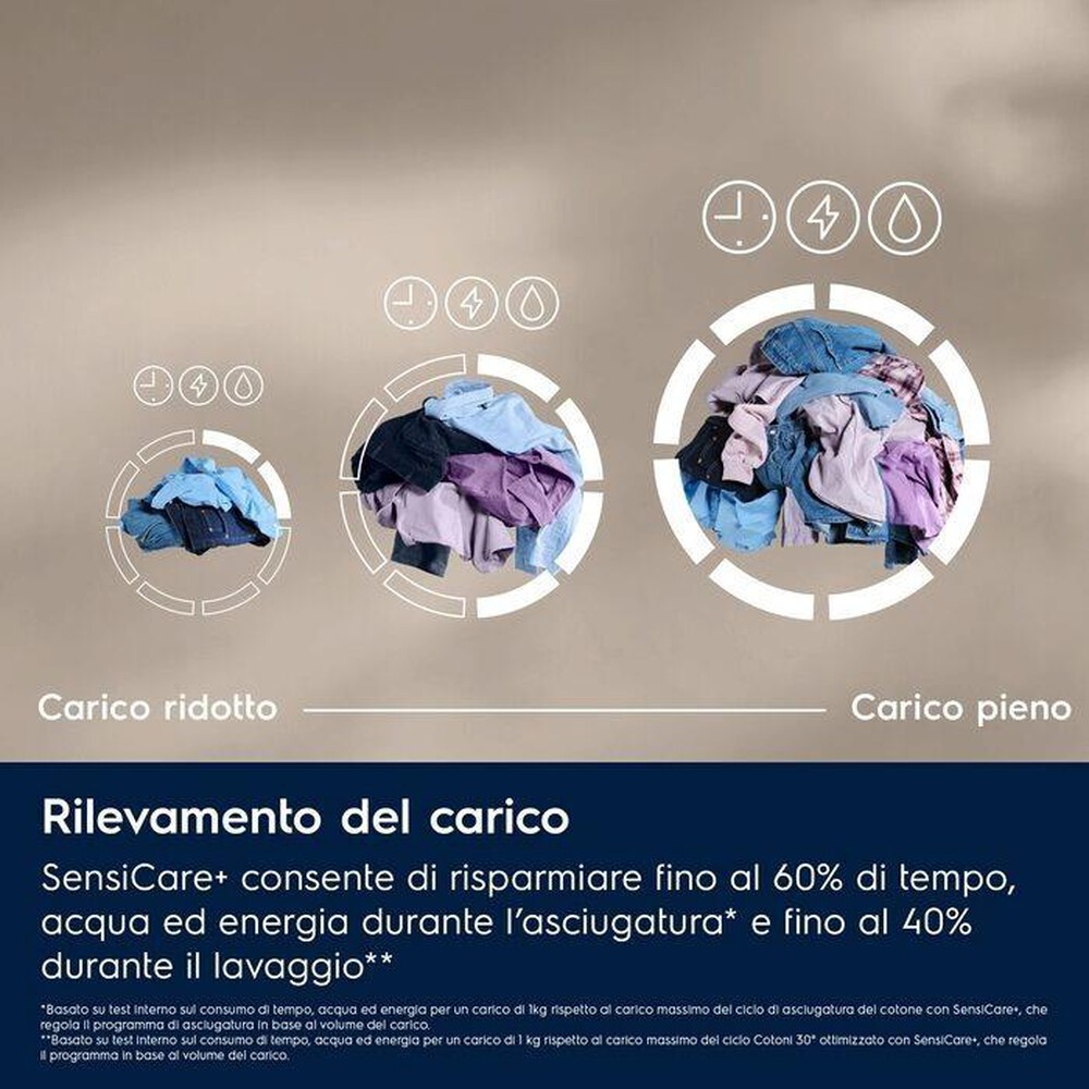 Immagine del prodotto ELECTROLUX - Lavasciuga EW7W495G 9/5 Kg Classe D-Bianco