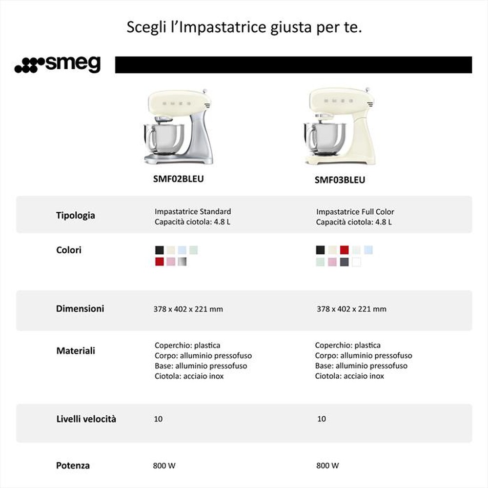Immagine del prodotto SMEG - Impastatrice Standard 50's Style &ndash; SMF02RDEU-rosso