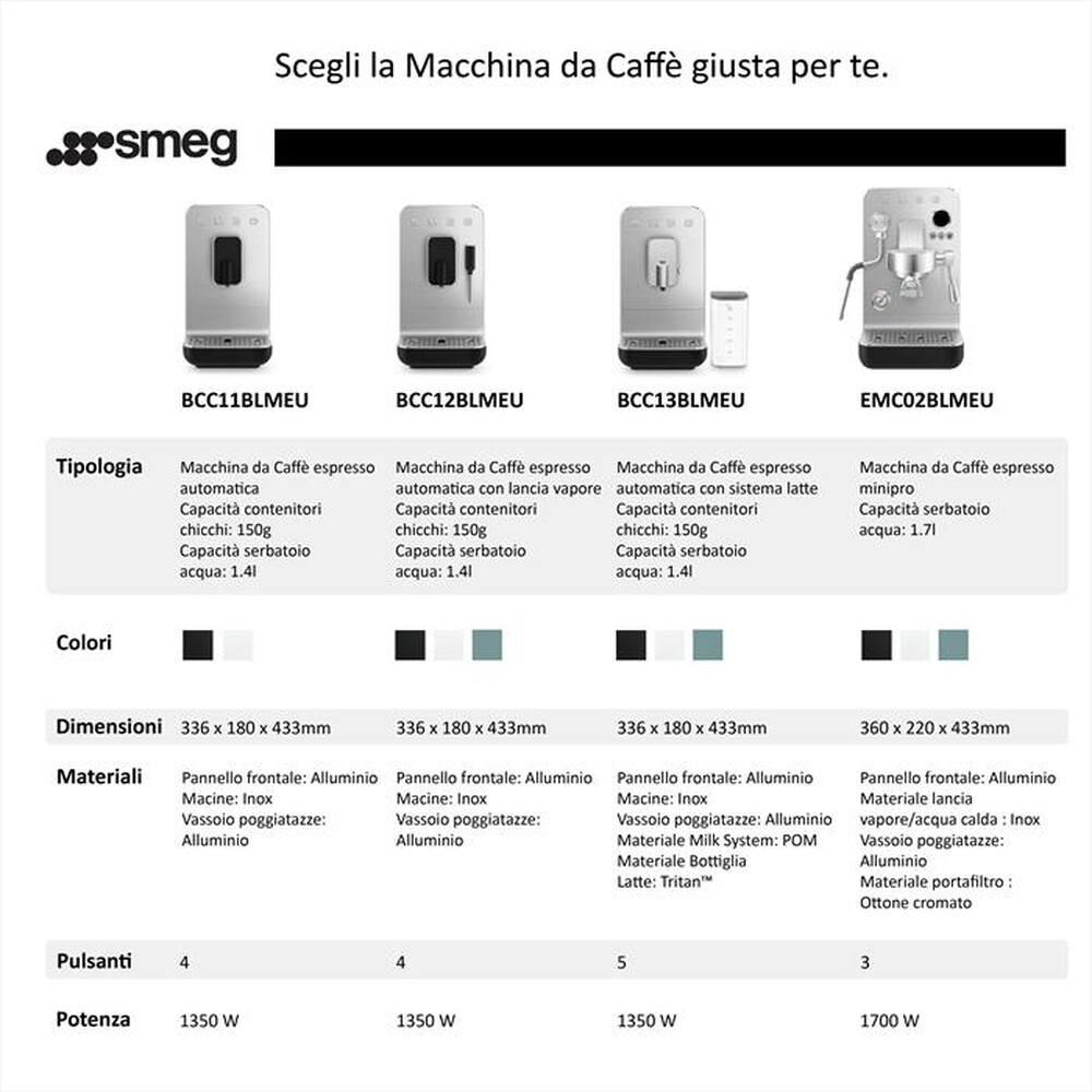 Immagine del prodotto SMEG - Macchina da caff&egrave; automatica BCC13BLMEU