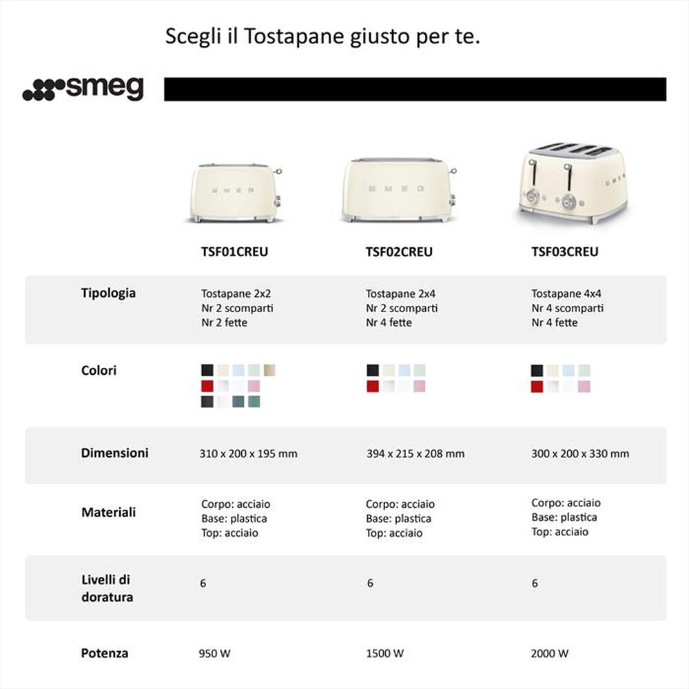 Immagine del prodotto SMEG - Tostapane 50's Style 4x4 fette &ndash; TSF03BLEU-nero