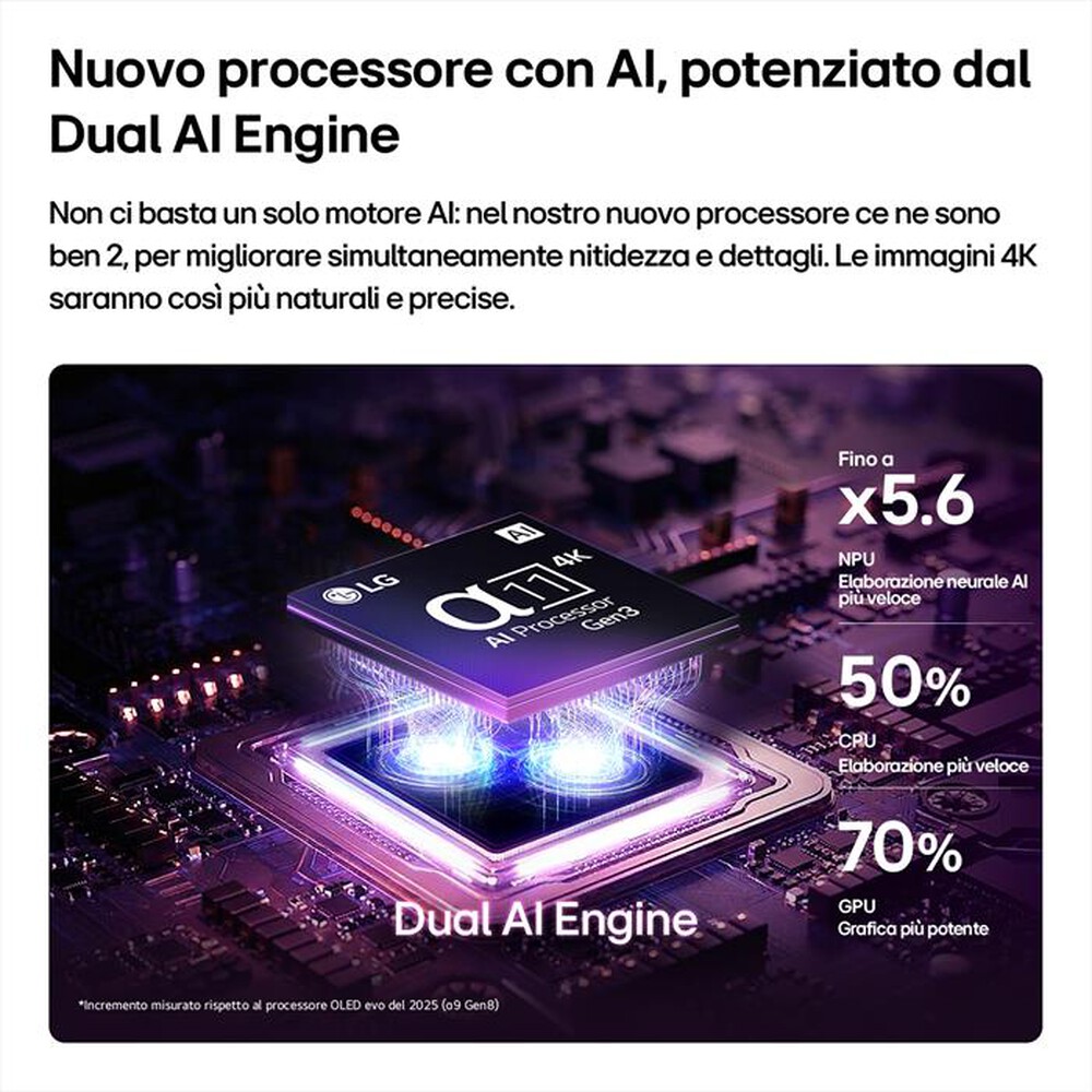 Immagine del prodotto LG - Smart TV OLED 4K Evo AI 55" C6 PRO OLED55C66LB-Charcoal Black