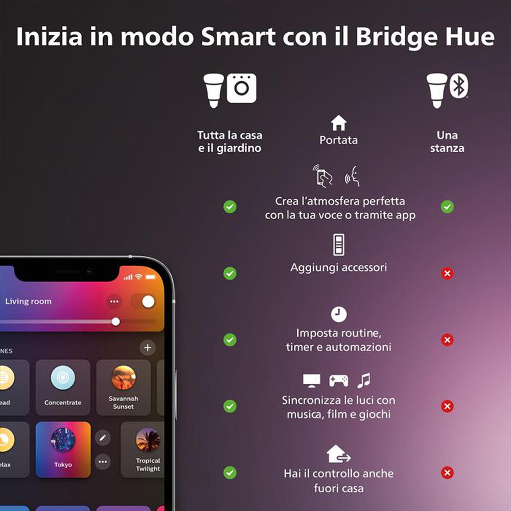 Immagine del prodotto PHILIPS - HUE WHITE AMBIANCE LAMPADINA GU10 35W-Bianca