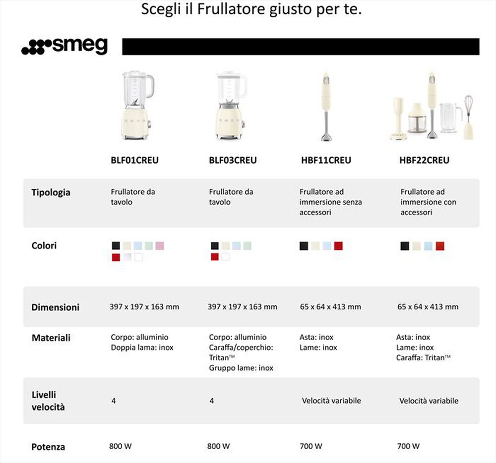 Immagine del prodotto SMEG - Frullatore ad immersione HBF22CREU-panna