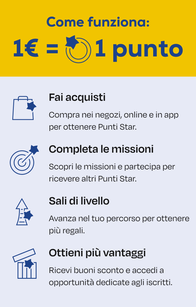 infografica programma