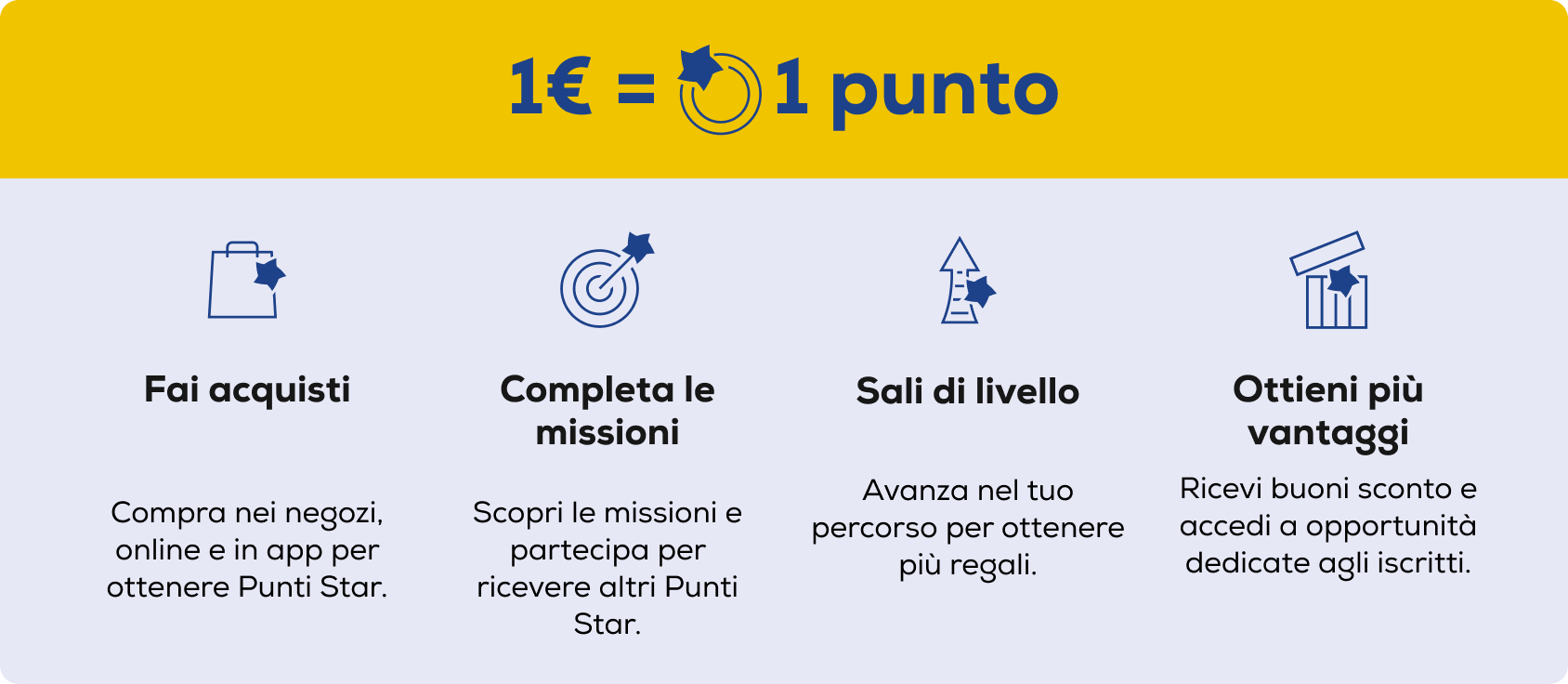infografica programma
